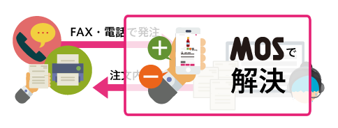 FAX・電話