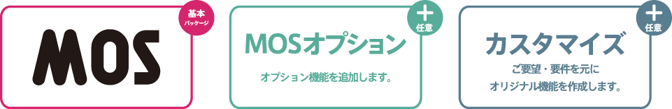 MOSの考え方