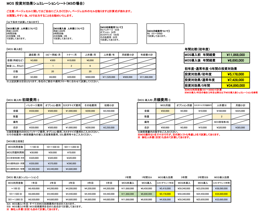 投資対効果シミュレーションシート