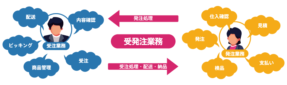 受発注業務とは