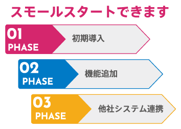 ステップ、フェーズ分けによる移行提案